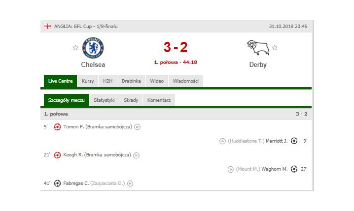 NIETYPOWA sytuacja w meczu Chelsea - Derby